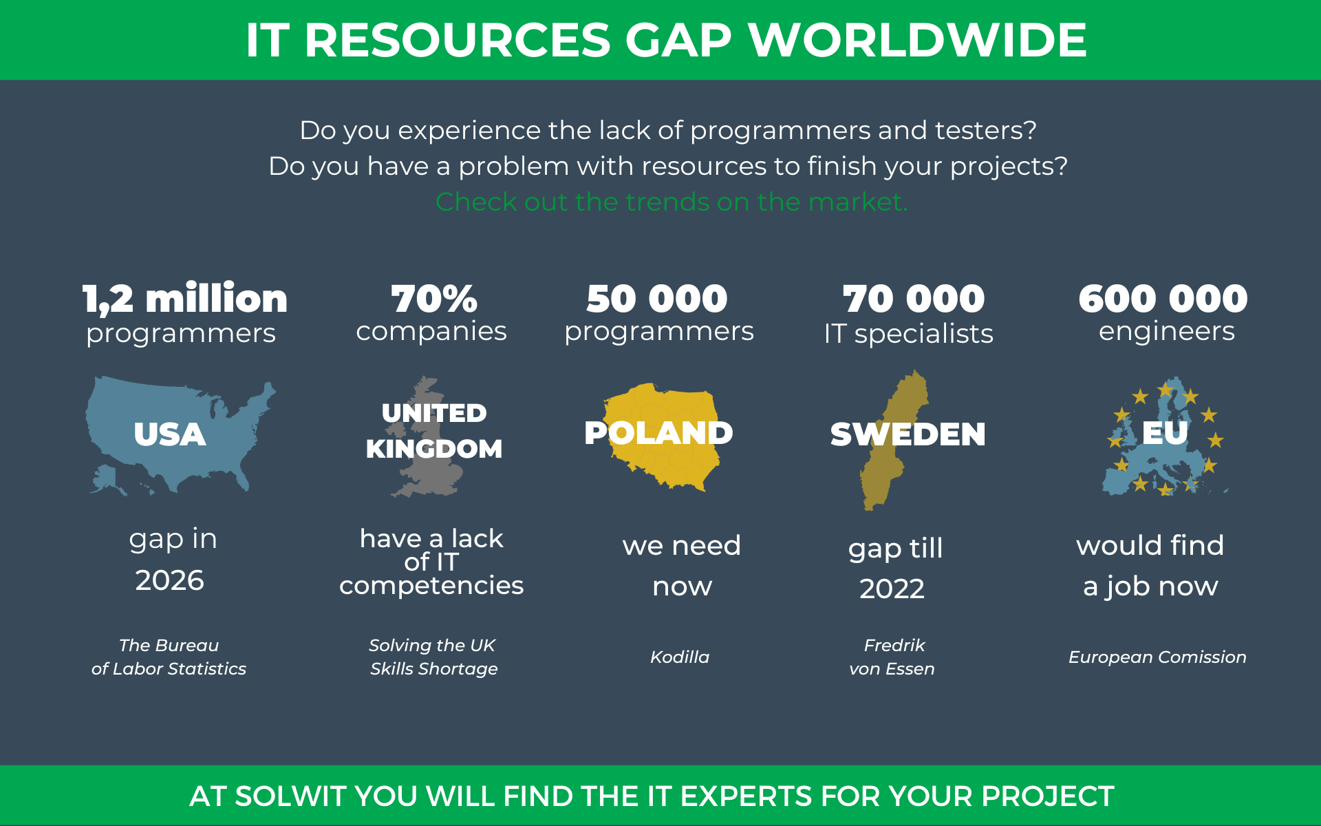 outsourcing_gap_IT