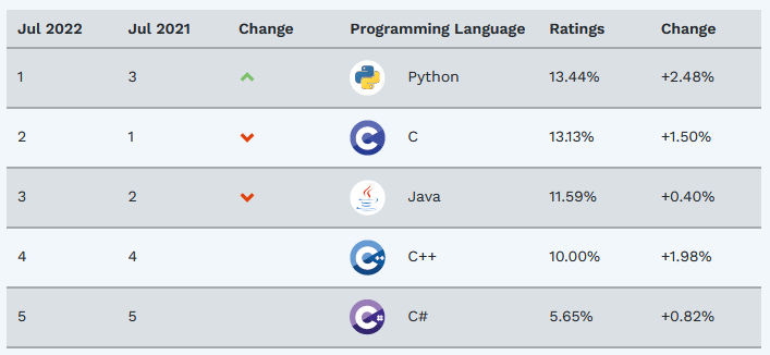 Implementing Pokemon's Type System in C++