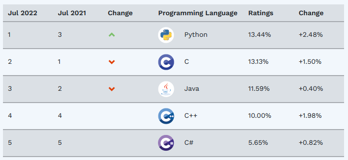 Implementing Pokemon's Type System in C++ 